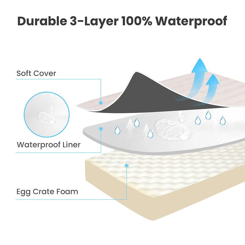 Matelas à mémoire de forme